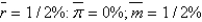 <strong>Professor John Taylor suggested using which set of values for the Taylor rule?</strong> A) B) C) D) E)