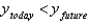<strong>If   Then:</strong> A)   and consumption shrinks. B)   and consumption grows. C)   and you decide to save. D)   because you make higher income in the future. E)   because you have drawn your savings down to zero. <div style=padding-top: 35px> 