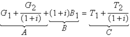 <strong>Consider the government's intertemporal budget constraint: Term A is __________,and term B is __________.</strong> A)the present value of government spending;the initial debt B)the total annual spending;the deficit C)the initial period's spending;the initial debt D)the present value of government spending and taxes;the present value of government spending E)None of the above is correct.