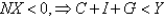 <strong>From the national income identity,</strong> A)if . B)if . C)if . D)if . E)if .
