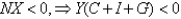 <strong>From the national income identity,</strong> A)if . B)if . C)if . D)if . E)a and b are correct.