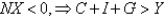 <strong>From the national income identity,</strong> A)if . B)if . C)if . D)if . E)a and b are correct.