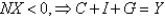 <strong>From the national income identity,</strong> A)if . B)if . C)if . D)if . E)a and b are correct.