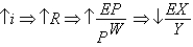 <strong>Which of the following best describes the relationship between monetary policy and net exports?</strong> A) and B) and C) and D) and no change E) no change no change