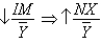 <strong>Which of the following best describes the relationship between monetary policy and net exports?</strong> A) and B) and C) and D) and no change E) no change no change