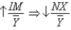 <strong>Which of the following best describes the relationship between monetary policy and net exports?</strong> A) and B) and C) and D) and no change E) no change no change