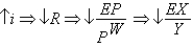 <strong>Which of the following best describes the relationship between monetary policy and net exports?</strong> A) and B) and C) and D) and no change E) no change no change