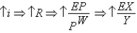 <strong>Which of the following best describes the relationship between monetary policy and net exports?</strong> A) and B) and C) and D) and no change E) no change no change