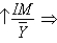 <strong>Which of the following best describes the relationship between monetary policy and net exports?</strong> A) and B) and C) and D) and no change E) no change no change
