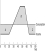 Refer to the following figure when answering the next three questions. Figure 11.7: Life Cycle Hypothesis -Consider Figure 11.7 of the life-cycle hypothesis. Area(s) ________ are periods of ________, and area(s) ________ are periods of ________.