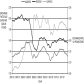 <strong>Refer to the following figure when answering Figure 20.1: Exchange Rates (Source: Federal Reserve Economic Data, St. Louis Federal Reserve) -Consider Figure 20.1, which shows the £UK/$US, $US/€, and £UK/€ exchange rates. During the period 2007-2008, the U.S. dollar ________ relative to the euro and ________ relative to the U.K. pound between 2010 and 2011.</strong> A) appreciated; did not change B) appreciated; depreciated C) depreciated; did not change D) depreciated; appreciated E) Not enough information is given.