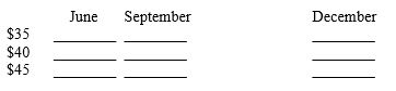 SCORP has puts and calls available for trading for the expiration months of June, September, and December. For the trading day May 2, 199X, SCORP closed at $40 per share. Strike prices for SCORP are $35, $40, and $45. The following prices for the 9 call options (3 expiration dates and 3 strike prices) for this date were (in scrambled order): A. 5 ½ F. 4 7/8 B. 4 G. 3/4 C. 2 1/16 H. 7 1/4 D. 6 3/8 I. 2 7/16 E. 3 1/8 Fill in the following matrix of prices for these calls, using LETTERS ONLY (i.e., A through I)