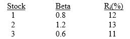 The expected return for the market is 12 percent, with a standard deviation of 20 percent. The expected risk-free rate is 8 percent. Information is available for three mutual funds, all assumed to be efficient, as follows: (a) Based on the CML, calculate the market price of risk. (b) Calculate the expected return on each of these portfolios.
