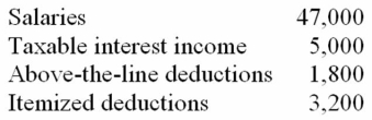 <strong>Mr. and Mrs. Liddy, ages 39 and 41, file a joint return and have no dependents for the year. Here is their relevant information.   Compute their adjusted gross income (AGI) and taxable income.</strong> A) AGI $50,200; taxable income $30,700 B) AGI $52,000; taxable income $32,500 C) AGI $52,000; taxable income $30,700 D) AGI $50,200; taxable income $39,400 <div style=padding-top: 35px> 