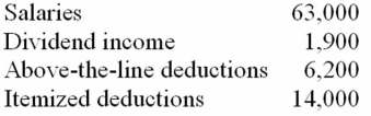 <strong>Mr. and Mrs. Dell, ages 29 and 26, file a joint return and have no dependents for the year. Here is their relevant information.   Compute their adjusted gross income (AGI) and taxable income.</strong> A) AGI $64,900; taxable income $45,400 B) AGI $58,700; taxable income $37,100 C) AGI $58,700; taxable income $39,200 D) AGI $64,900; taxable income $37,100 <div style=padding-top: 35px> 
