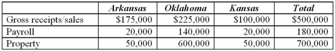 <strong>Tri-State's, Inc. operates in Arkansas, Oklahoma, and Kansas. Assume that each state has adopted the UDITPA formula. During the corporation's tax year ended December 31, the apportionment data indicated: Which of the following statements is true?</strong> A) The sales factor for Arkansas is approximately 35%. B) Arkansas payroll percentage is approximately 11.1%. C) The property factor for Arkansas is approximately 7.14%. D) All of the above factors for Arkansas are correct.