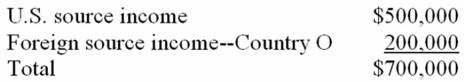 <strong>World Sales, Inc., a U.S. multinational, had pretax U.S. source income and foreign source income as follows. World Sales paid $50,000 income taxes to Country O. What is World Sale's U.S. tax liability if it deducts the foreign taxes paid?</strong> A) $213,000 B) $204,000 C) $221,000 D) $238,000