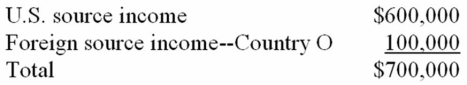 <strong>Jokar Inc., a U.S. multinational, began operations this year. Jokar had pretax U.S. source income and foreign source income as follows. Jokar paid $50,000 income tax to Country O. Compute Jokar's U.S. tax liability if it takes the foreign tax credit.</strong> A) $213,000 B) $221,000 C) $204,000 D) $238,000