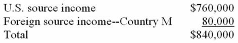 <strong>Mega, Inc., a U.S. multinational, has pretax U.S. source income and foreign source income as follows. Mega paid $20,000 income tax to Country M. Mega has a $25,000 foreign tax credit carryforward. What is Mega's U.S. tax liability if it takes the foreign tax credit?</strong> A) $265,600 B) $240,600 C) $285,600 D) $258,400