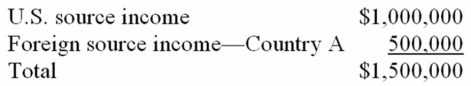 <strong>Fleming Corporation, a U.S. multinational, has pretax U.S. source income and foreign source income as follows. Fleming paid $200,000 income tax to Country A. If Fleming takes the foreign tax credit, compute its worldwide tax burden as a percentage of its pretax income.</strong> A) 34% B) 35% C) 36% D) 44%
