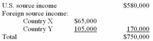 <strong>Many Mountains, Inc. is a U.S. multinational corporation. This year, it had the following income. Many Mountains paid $15,000 income tax to Country X and $28,500 income tax to Country Y. Compute Many Mountains' allowable foreign tax credit.</strong> A) $57,800 B) $49,550 C) $43,500 D) $49,650