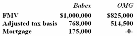 <strong>Babex Inc. and OMG Company entered into an exchange of real property. Here is the information for the properties to be exchanged. Pursuant to the exchange, OMG assumed the mortgage on the Babex property. Compute OMG's gain recognized on the exchange and its tax basis in the property received from Babex.</strong> A) $175,000 gain recognized; $514,500 basis in Babex property B) No gain recognized; $689,500 basis in Babex property C) No gain recognized; $514,500 basis in Babex property D) None of the above