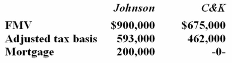 <strong>Johnson Inc. and C&K Company entered into an exchange of real property. Here is the information for the properties to be exchanged. Pursuant to the exchange, C&K paid $25,000 cash to Johnson and assumed the mortgage on the Johnson property. Compute Johnson's gain recognized on the exchange and its tax basis in the property received from C&K.</strong> A) $25,000 gain recognized; $593,000 basis in C&K property B) $25,000 gain recognized; $793,000 basis in C&K property C) $225,000 gain recognized; $593,000 basis in C&K property D) None of the above