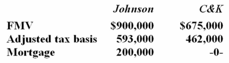 <strong>Johnson Inc. and C&K Company entered into an exchange of real property. Here is the information for the properties to be exchanged. Pursuant to the exchange, C&K paid $25,000 cash to Johnson and assumed the mortgage on the Johnson property. Compute C&K's gain recognized on the exchange and its tax basis in the property received from Johnson.</strong> A) $200,000 gain recognized; $662,000 basis in Johnson property B) No gain recognized; $462,000 basis in Johnson property C) No gain recognized; $487,000 basis in Johnson property D) None of the above