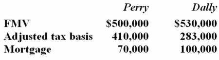 <strong>Perry Inc. and Dally Company entered into an exchange of real property. Here is the information for the properties to be exchanged. Pursuant to the exchange, Perry assumed the mortgage on the Dally property, and Dally assumed the mortgage on the Perry property. Compute Perry's gain recognized on the exchange and its tax basis in the property received from Dally.</strong> A) No gain recognized; $410,000 basis in the Dally property B) No gain recognized; $440,000 basis in the Dally property C) $100,000 gain recognized; $410,000 basis in the Dally property D) None of the above