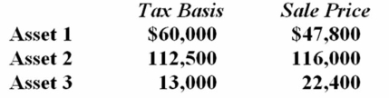 <strong>Gupta Company made the following sales of capital assets this year. What is the effect of the three sales on Gupta's taxable income?</strong> A) $700 increase B) $12,900 increase C) No effect D) None of the above