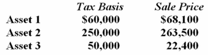 <strong>R&T Inc. made the following sales of capital assets this year. What is the effect of the three sales on R&T's taxable income this year?</strong> A) $21,600 increase B) $12,900 increase C) No effect D) None of the above