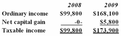 <strong>Fantino Inc. was incorporated in 2008 and adopted a calendar year for tax purposes. Here is a schedule of Fantino's taxable income for 2008 and 2009. In 2010, Fantino generated $297,300 ordinary income and recognized a $14,000 net capital loss. Which of the following statements is true?</strong> A) Fantino can deduct its $14,000 net capital loss only on a carryforward basis. B) Fantino can carry the net capital loss back to 2008 and receive a $4,760 refund of 2008 tax. C) Fantino can carry the net capital loss back to 2009 and receive a $5,460 refund of 2009 tax. D) Fantino can carry the net capital loss back to 2009 and receive a $2,262 refund of 2009 tax.