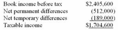 <strong>Southlawn Inc.'s taxable income is computed as follows. Using a 34% rate, compute Southlawn's tax expense per books and tax payable.</strong> A) Tax expense per books $643,824; tax payable $579,564 B) Tax expense per books $579,564; tax payable $643,824 C) Tax expense per books $817,904; tax payable $579,564 D) None of the above