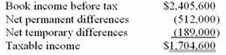 <strong>Southlawn Inc.'s taxable income is computed as follows. Southlawn's tax rate is 34%. Which of the following statements is true?</strong> A) The permanent differences caused a $174,080 net increase in Southlawn's deferred tax liabilities. B) The permanent differences caused a $174,080 net decrease in Southlawn's deferred tax liabilities. C) The temporary differences caused a $64,260 net increase in Southlawn's deferred tax liabilities. D) The temporary differences caused a $64,260 net decrease in Southlawn's deferred tax liabilities.