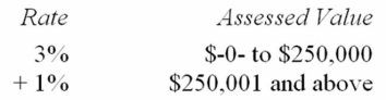<strong>Vervet County levies a real property tax based on the following schedule. Bilex Inc. owns real property valued at $629,800. Compute Bilex's tax on this property.</strong> A) $13,798 B) $7,500 C) $6,298 D) None of the above