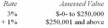 <strong>Vervet County levies a real property tax based on the following schedule. Which of the following statements is false?</strong> A) If Mr. Clem owns real property valued at $112,500, his average tax rate is 3%. B) If Ms. Barker owns real property valued at $455,650, her average tax rate is 2.1%. C) If Ms. Lumley owns real property valued at $750,000, her marginal tax rate is 1%. D) None of the above is false.