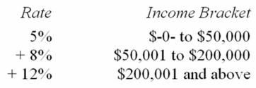 <strong>Jurisdiction M imposes an individual income tax based on the following schedule. Which type of rate structure does this tax use?</strong> A) Proportionate B) Regressive C) Progressive D) Multi-bracket