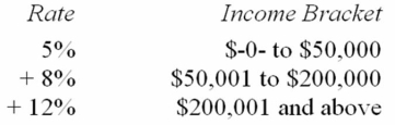 <strong>Jurisdiction M imposes an individual income tax based on the following schedule. Ms. Owen has $314,000 taxable income. Compute the tax on this income.</strong> A) $29,680 B) $28,180 C) $37,680 D) None of the above