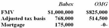 <strong>Babex Inc. and OMG Company entered into an exchange of real property. Here is the information for the properties to be exchanged. Pursuant to the exchange, OMG assumed the mortgage on the Babex property. Compute Babex's gain recognized on the exchange and its tax basis in the property received from OMG.</strong> A)$175,000 gain recognized; $768,000 basis in OMG property B)No gain recognized; $768,000 basis in OMG property C)$175,000 gain recognized; $943,000 basis in OMG property D)None of the above