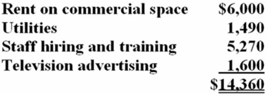 Puloso Company, a calendar year taxpayer, incurred the following start-up expenditures before the opening of its new health and fitness center. The Puloso Center opened its doors for business on March 21, 2013. How much of the start-up expenditures can Puloso deduct in 2013?