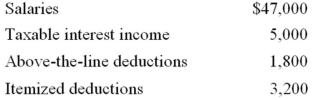 <strong>Mr. and Mrs. Liddy, ages 39 and 41, file a joint return and have no dependents for the year. Here is their relevant information. Compute their adjusted gross income (AGI) and taxable income.</strong> A)AGI $50,200; taxable income $30,200 B)AGI $52,000; taxable income $32,000 C)AGI $52,000; taxable income $30,200 D)AGI $50,200; taxable income $39,200