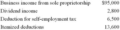 <strong>Julie, an unmarried individual, lives in a home with her 13-year-old dependent son, Oscar. This year, Julie had the following tax information. Compute Julie's adjusted gross income (AGI) and taxable income.</strong> A)AGI $97,800; taxable income $69,900 B)AGI $97,800; taxable income $76,400 C)AGI $91,300; taxable income $77,700 D)AGI $91,300; taxable income $69,900
