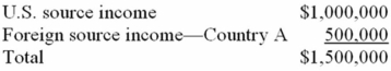 <strong>Fleming Corporation, a U.S. multinational, has pretax U.S. source income and foreign source income as follows. Fleming paid $50,000 income tax to Country A. If Fleming takes the foreign tax credit, compute its worldwide tax burden as a percentage of its pretax income.</strong> A)34% B)35% C)44% D)45%