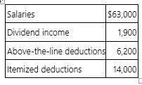<strong>Mr. and Mrs. Dell, ages 29 and 26, file a joint return and have no dependents for the year. Here is their relevant information. Compute their adjusted gross income (AGI) and taxable income.</strong> A) AGI $64,900; taxable income $42,900 B) AGI $58,700; taxable income $36,700 C) AGI $58,700; taxable income $38,500 D) AGI $64,900; taxable income $36,700