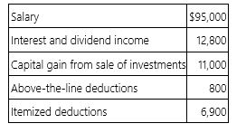 <strong>Julie, an unmarried individual, lives in a home with her 13-year-old dependent son, Oscar. This year, Julie had the following tax information. Compute Julie's adjusted gross income (AGI) and taxable income.</strong> A) AGI $118,000; taxable income $103,700 B) AGI $118,000; taxable income $93,850 C) AGI $118,000; taxable income $100,750 D) AGI $107,000; taxable income $89,750