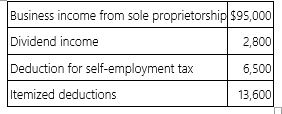 <strong>Julie, an unmarried individual, lives in a home with her 13-year-old dependent son, Oscar. This year, Julie had the following tax information. Compute Julie's adjusted gross income (AGI) and taxable income.</strong> A) AGI $97,800; taxable income $69,700 B) AGI $97,800; taxable income $76,200 C) AGI $91,300; taxable income $66,900 D) AGI $91,300; taxable income $69,700