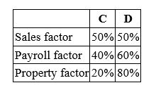 <strong>Albany, Inc. does business in states C and D. State C uses an apportionment formula that double-weights the sales factor; state D apportions income using an equally-weighted three-factor formula. Albany's before tax income is $3,000,000, and its sales, payroll, and property factors are as follows. Calculate Albany's income taxable in each state.</strong> A) State C, $1,100,000; State D, $1,800,000 B) State C, $1,100,000; State D, $1,900,000 C) State C, $1,200,000; State D, $1,800,000 D) State C, $1,200,000; State D, $1,900,000