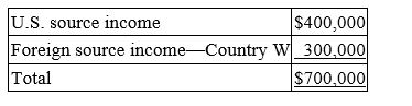 <strong>San Carlos Corporation, a U.S. multinational, had pretax U.S. source income and foreign source income as follows. San Carlos paid $100,000 income tax to Country W. Calculate San Carlos' tax savings if it takes a foreign tax credit rather than deducting this tax.</strong> A) $100,000 B) $66,000 C) $34,000 D) $0