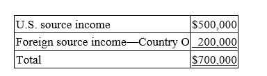 <strong>World Sales, Inc., a U.S. multinational, had pretax U.S. source income and foreign source income as follows. World Sales paid $50,000 income taxes to Country O. What is World Sale's U.S. tax liability if it deducts the foreign taxes paid?</strong> A) $213,000 B) $204,000 C) $221,000 D) $238,000