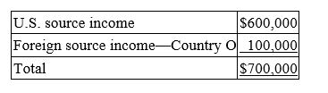 <strong>Jovar Inc., a U.S. multinational, began operations this year. Jovar had pretax U.S. source income and foreign source income as follows. Jovar paid $50,000 income tax to Country O. Compute Jovar's U.S. tax liability if it takes the foreign tax credit.</strong> A) $213,000 B) $221,000 C) $204,000 D) $238,000